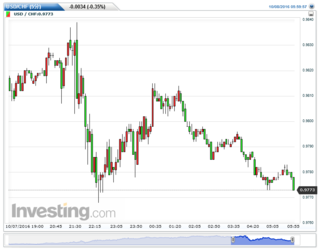 USDCHF(5)20161010025311.png