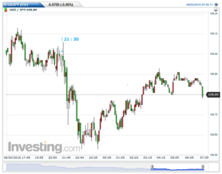 USDJPY(5)20160603070556.png