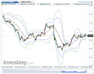 USDJPY(5)20160518072557.png