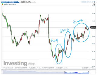 USDJPY(5)20160520161524.png