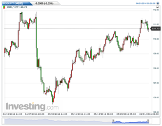 USDJPY(5)20160601055027.png