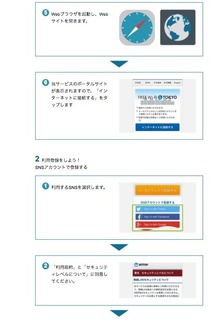 【FREE_Wi-Fi_and_TOKYO】の利用方法（SNSアカウントで登録）２.jpg