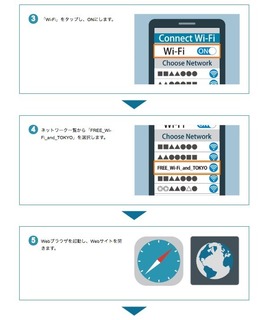 【FREE_Wi-Fi_and_TOKYO】の利用方法２.jpg