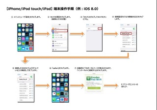Enoden_Free_wifi  ڑJ゙Cg゙2.jpg