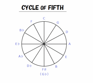 theory0013_cycleof5th.gif