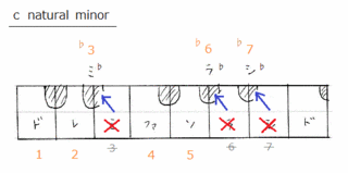 theory0016_naturalmin.gif