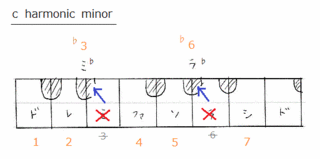 theory0017_harmonicmin.gif