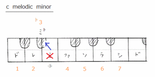 theory0018_melodicmin.gif