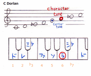 theory0031_dorian.gif