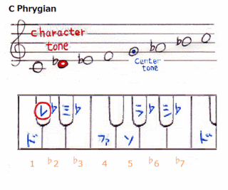 theory0032_phrygian.gif