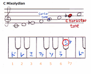 theory0034_mixolydian.gif