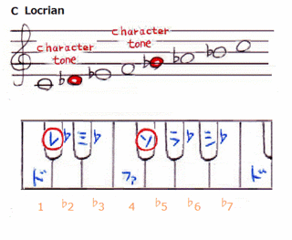 theory0036_locrian.gif