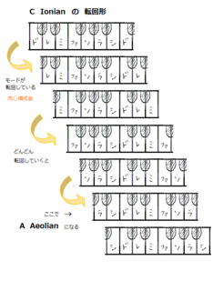 theory0037_relativemode.gif