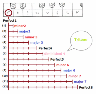 theory0054_interval1.gif