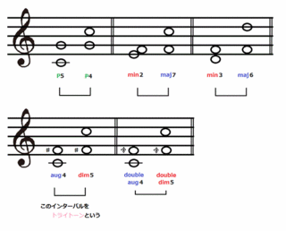 theory0065_tenkaiontei.gif