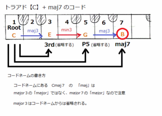 theory0079_cmaj7.gif