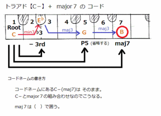 theory0081_c-maj7.gif