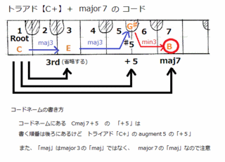 theory0083_c+maj7.gif