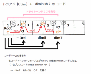 theory0085_cdim7.gif