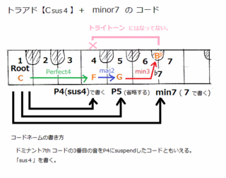 theory0087_c7sus4.gif