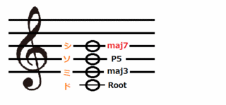 theory0090_cmaj7.gif