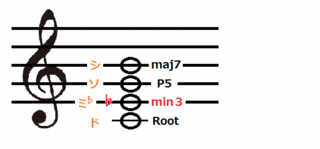 theory0092_c-maj7.gif