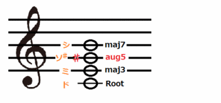 theory0094_c+maj7.gif