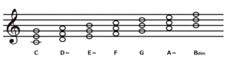 theory0100_diatonicchord1.gif