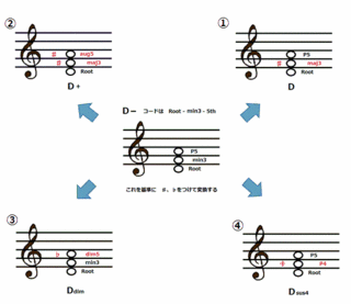 theory0122_d-diatonicchange.gif