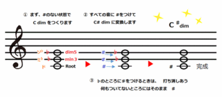 theory0124_enharmonic.gif