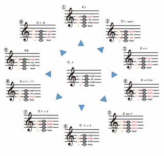 theory0125_cmaj7diatonicchange.gif