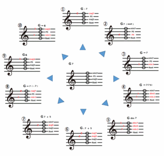 theory0126_g7diatonicchange.gif