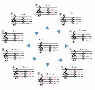 theory0127_e-7diatonicchange.gif