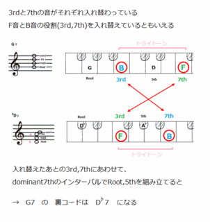 theory0159_tritoneinterval.gif