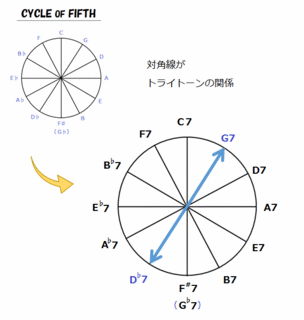 theory0160_tritoneinterval.gif