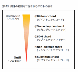 theory0161_outside-inside.gif