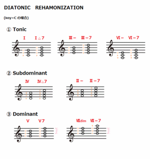 theory0162_reharmo.gif