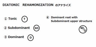 theory0163_reharm2.gif