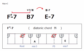 theory0192_Fsharp-7related.gif