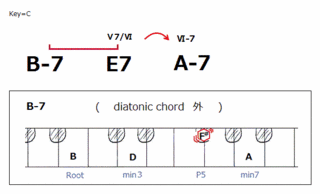 theory0195_B-7related.gif