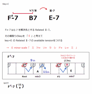 theory0201_F+-7relatavailabe.gif