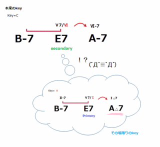 theory0205_fromKeyOf.gif