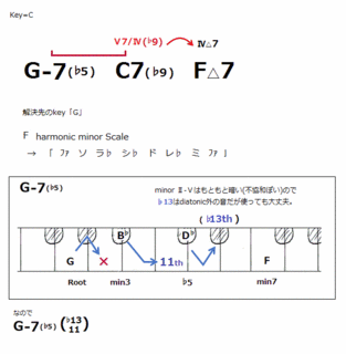 theory0213_G-7minor25.gif