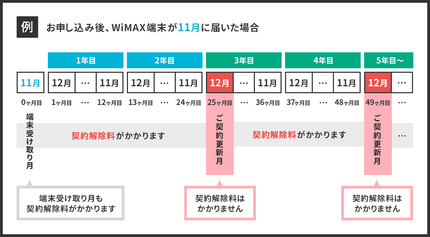 PEPABO WiMAX4.png