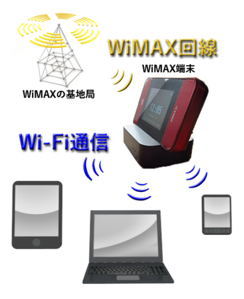 PEPABO WiMAX5.png