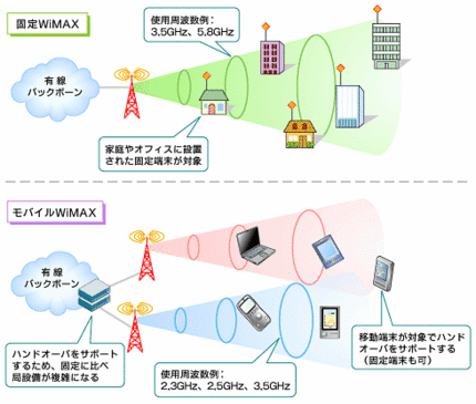 Wimax2.gif