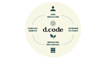 dcode-202207073.png