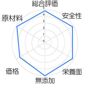 mogcubu-chart01-300x300.jpg