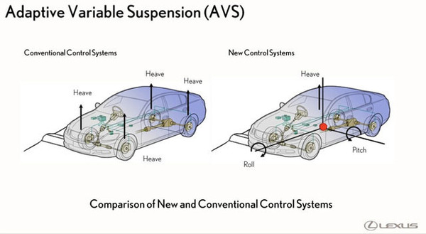 11-11-24-lexus-gs-new-adaptive-variable-suspension.jpg