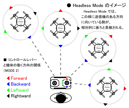 Headless Mode のイメージを図解した画像